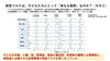 「新型コロナは子どもにとって「ただの風邪」なのか？―心臓・血管への影響を示す大規模研究」