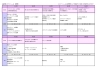 研修スケジュールです「未経験でも大丈夫？新人が体験したCXスクエア千葉市川の研修リアル」