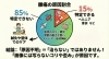 腰痛の原因の円グラフ「腰痛の85%は原因不明だった？/江別/はり・きゅうNAgomi」