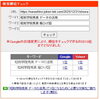 「【検索1位】昭和学院秀英志望者へ。数学「箱ひげ図」の落とし穴【新・個別指導アシスト習志野校】」