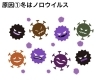 「牡蠣にあたる、とは？」