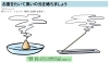 「お香を焚いて臭いの元を断ちましょう💡」