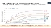 「新型コロナによる死者数を各国で比較して見えてくること」