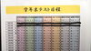 「２月には学年末テストが行われます！志望校に近づく学年末テストにしよう！【集団指導・個別指導】【王子・南大分・城南・上野ヶ丘・大分西・大道・西の台・荏隈・金池・豊府・春日町】」