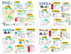４つのスキンケアシリーズ「スキンケアは使い方が大事‼︎購入後もしっかりフォローで肌質改善♡お肌悩みに合わせて選べる♡runoおすすめ基礎化粧品のご紹介」