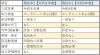 入試変更一覧「【中1・中2保護者様へ】令和8年度・9年度 埼玉県公立高校入試の変更点まとめ」