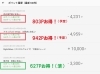 たっぷりポイント実感・お得な履歴「待ちに待った【あかがねポイント20％還元第2弾】17日（土）と19日（月）で、お得に飲食＆お得に日用品GET＆お得にお肉をお買い物！」