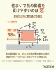 「寒さ・結露のお悩み1dayリフォームで解決！」