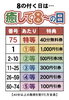 特選癒やしの特典！８の開催日♪「本日28日！癒し手「明野店」「わさだ店」抽選会実施中」