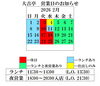 2月も愛情込めて作ります！「【2026年2月】営業日カレンダーと営業時間のご案内」