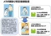 「メタボ健診と特定保健指導から見える「今後の課題」」