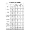 令和８年度静岡県私立高校入学試験志願状況【小学生・中学生を対象にした学習塾　集団授業と個別指導で高校受験対策も】