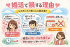 「婚活で損をする理由」
