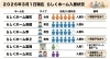 小樽障害福祉事業所　らしくワーク「【２０２６年３月１日更新】らしくホーム　/　らしくワーク　利用者さん募集状況」