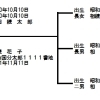 相続・遺贈の手続き ～身内の方、親しい方が亡くなった場合
