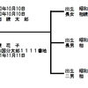相続・遺贈の手続き ～身内の方、親しい方が亡くなった場合