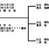 相続・遺贈の手続き ～身内の方、親しい方が亡くなった場合