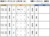 「📣第3回 部活Kリーグ2025 決勝トーナメント 最終日　試合結果📣」