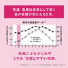 「2月の季節美容について。」