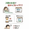 医療保険の入院給付金が入院途中ででなくなった！！実例　【ほけんサロン　尼崎・塚口】