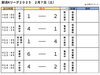 「⚽️【速報】第3回 部活Kリーグ2025 ネクストヒーローズカップ 結果報告！🏆」