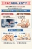 施術体験は公式LINEかお電話から「有痛性外脛骨は足指ほぐしで改善！【サッカー少年】」
