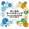 地域集客の広告マーケティング「ローカルマーケティング手法12選！あなたの店に最適な地域集客が見つかる選び方」