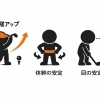 ゴルフの飛距離アップに・体幹と視覚の安定