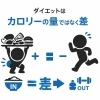 ダイエット×カロリー 〜大切なのは「量」ではなく「差」〜