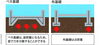 ベタ基礎と布基礎「ベタ基礎と布基礎【那珂川市　注文住宅】」