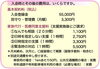 入会時とその後の費用について「契約料と支援料がかわりました」