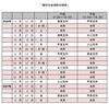 無料年金相談会日程表「【参加無料】年金の疑問を専門家に相談！甲賀・湖南で開催「無料年金相談会」年間スケジュール」