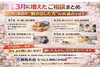 「【3月まとめ】酒田市・庄内で増えたご相談とは？」