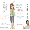 骨盤のゆがみとぽっこりお腹の関係と「腹部エステ（40分）」