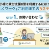 小樽で就労支援B型を利用するには？🤔「らしくワーク」ご利用までの5ステップ✨②