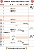 「２月　売り場のご案内」