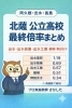 北薩公立高校の倍率を分かりやすく解説「北薩の公立高校、最終倍率のポイント（出水周辺） 鹿児島県の公立高校入試は最終倍率が出そろいました。」