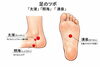 足のツボ「【宮司の健康歳時記2月号】冬には「腎虚（じんきょ）」対策を」