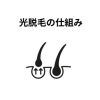 光脱毛のしくみ