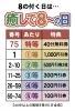 「８の日」だけの特別抽選！「本日28日は8の付く日なのでビンゴ回します！」