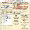「セレスタミン®（ステロイド配合薬）の長期内服にご注意ください」