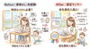 イメージです！「【江戸川区】特別なスキルは不要！未経験から「1週間」でWEBライターになれた理由」