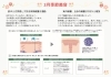 「３月季節美容」