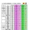 令和8年度入試静岡県公立高校入試志願状況(志願変更後)【小学生・中学生を対象にした学習塾　集団授業と個別指導で高校受験対策も】
