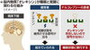 「オレキシンとナルコレプシー――眠りと目覚めを支える脳内物質のお話」
