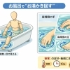 お風呂でできる自主リハ？「お湯をかき回す」だけでも意味があるかもしれません
