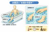 お風呂での自主練習「お風呂でできる自主リハ？「お湯をかき回す」だけでも意味があるかもしれません」
