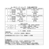 3月7日・8日の練習・試合予定と車出しのお願い