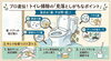 プロが教える！トイレ掃除の極意「【函館・道南】トイレのニオイ、諦めてへん？「ひまわり洗浄」が教えるプロの掃除術！」