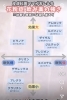 「花粉症の飲み薬「効果」と「眠気」のバランスを図で整理しました」